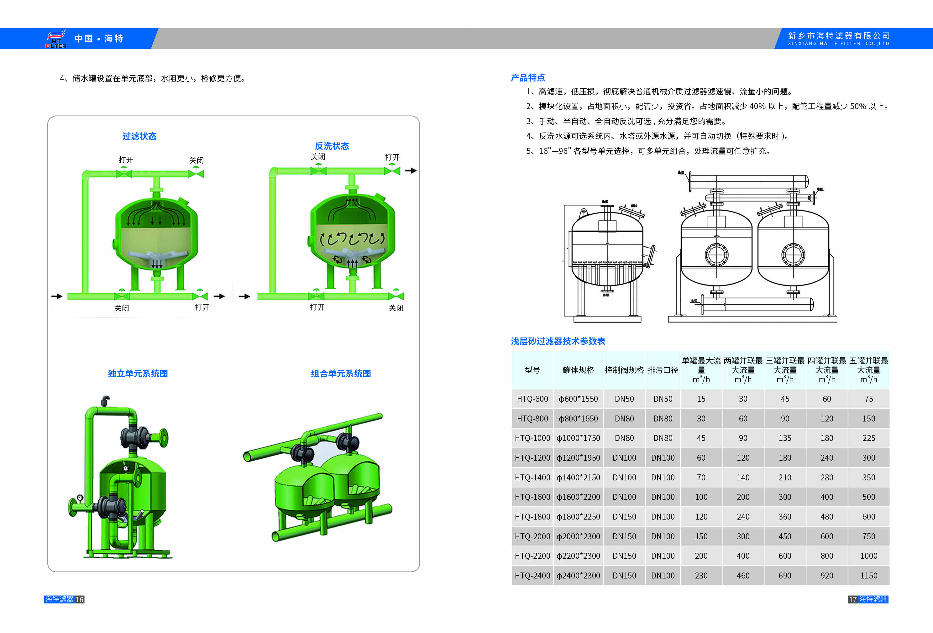 淺層砂過濾器 (1) 淺層砂過濾器 (1)
